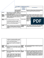 Cuadro Comparativo 03