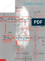 Trabalho e Energia Resumo