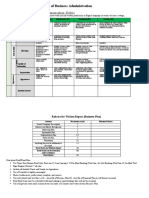 Sukkur Institute of Business Administration: Oral Communication-Rubric