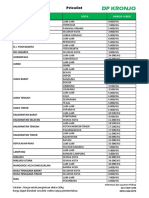 Pricelist Wa J&T Cargo Kronjo