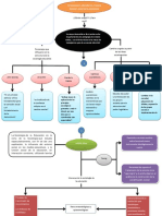 Mapa Conceptual