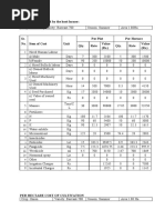 Crop Wise Inputs Used by The Host Farmer