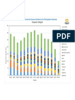 Labourer Histograms Graph