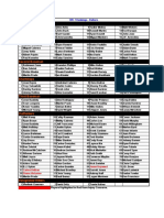 WK Seven Rankings - Hitters