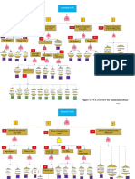 FTA Diagram of Ammonia Leak