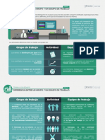 Diferencia Entre Un Grupo y Un Equipo de Trabajo