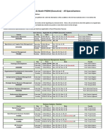 Sem-2-Jan' 21 Batch-PGDM (Executive) - All Specializations