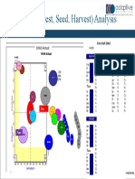 Portfolio Analysis - FISH