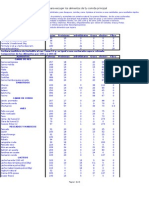 Tabla de Composicion de Los Alimentos