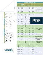 Catalogo Transdutores Saevo FT422