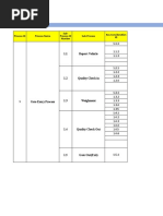 Gate Module: Process ID Process Name Sub-Process Sub-Process ID Number Key Consideration ID