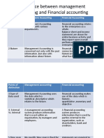 Difference Between Management Accounting and Financial Accounting