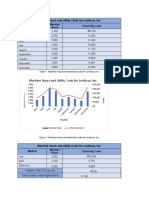 Machine Hours and Utility Costs For Leviticus, Inc