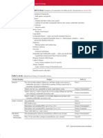 TABLE A.20.4 (A) Examples of Commodities Not Addressed by Classifications in