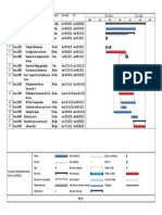 Cronograma GANTT