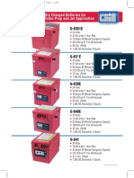 24 Volt: Dry Charged Batteries For Turbo Prop and Jet Application