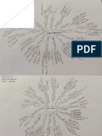 B2B MARKETING Mind Maps Session (7-9)