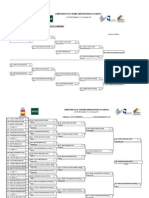 Resultados Campeonato de España Universitario de Karate 2011