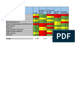 FMCG Analysis