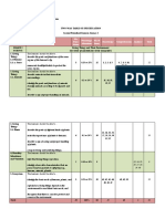 Table of Specification in Science Iii