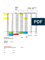 Castig Salarial Mediu Net (Nominal) IPC Fata de Anul Anterior (%) Sal Real PR CT 2000 Sal Real PR CT 2004