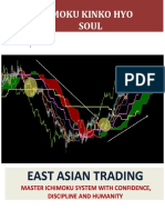 Ichimoku Kinko Hyo Part 1