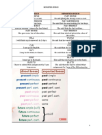 Reported, Indirect Speech