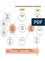 U5-S2-Diagrama de Continuidades y Rupturas Entre La República Aristocrática y El Oncenio de Leguía