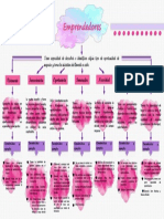 Mapa Conceptual - Tipo Emprendedores