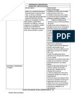 Aprendizajes Fundamentales 2021.2022