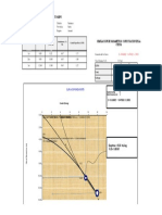 Curva de Rendimiento Del Pozo IRHS 242