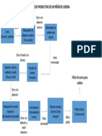 Diagrama de Flujo - Procesos Industriales