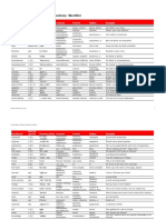 Cutting Edge 3rd Edition Elementary Wordlist: Headword Part of Speech Pronunciation German French Italian Example Unit 1