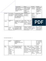 Cuadro Comparativo de Los Paradigmas Educativos