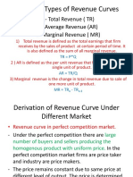 Different Types of Revenue Curves