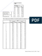 Principaux Tableaux D'indicateurs Issus de L'enquête À Indicateurs Multiples (MICS) 2000 - Madagascar (DDSS/INSTAT - 2000)