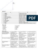 Pe and Health Module 2