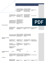 RUBRIC Cooking-Presentation