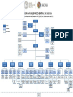 Organigrama BCB