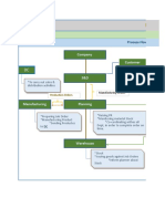 Anass SABANI: Process To Pay (P2P) Cycle