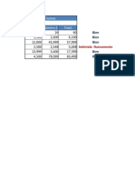 2 Introducción A Fórmulas y Funciones Trabajado