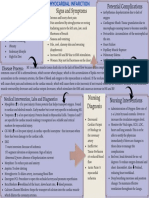 Concept Map MI 2