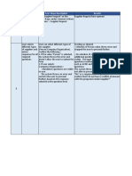 Supplier Request Form (SRF) - Unit Testing