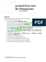 Categorized Overview of The Pentagrams