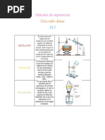 Métodos de Separación