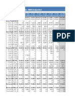 Oil India LTD (OINL IN) - BBG Adjusted