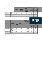 Cuadro de Determinacion de HH y Costo Modelo