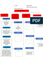 Actividad B6 Mapa Conceptual Transición Mexicana, Tu Apellido, Nombre y Matrícula