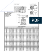 THD Relief Chart 2