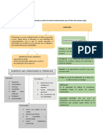 Mapa Conceptual Describa y Analice Los Dotes Fundamentales para El Líder Del Próximo Siglo